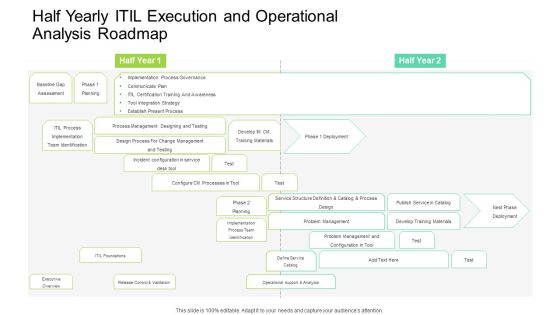 Half Yearly ITIL Execution And Operational Analysis Roadmap Themes Half Yearly ITIL Execution And Operational Analysis Roadmap Themes