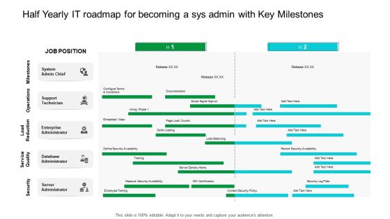 Half Yearly IT Roadmap For Becoming A Sys Admin With Key Milestones Guidelines Half Yearly IT Roadmap For Becoming A Sys Admin With Key Milestones Guidelines