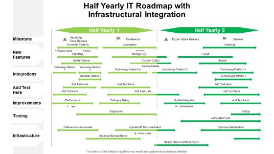 Half Yearly IT Roadmap With Infrastructural Integration Information