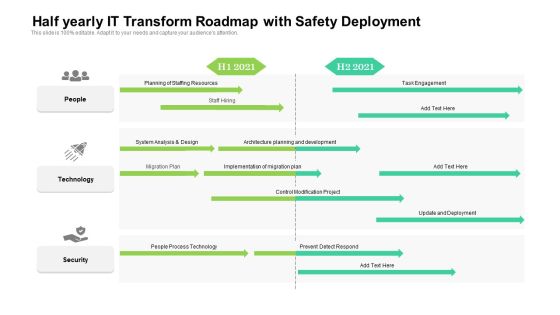 Half Yearly IT Transform Roadmap With Safety Deployment Slides