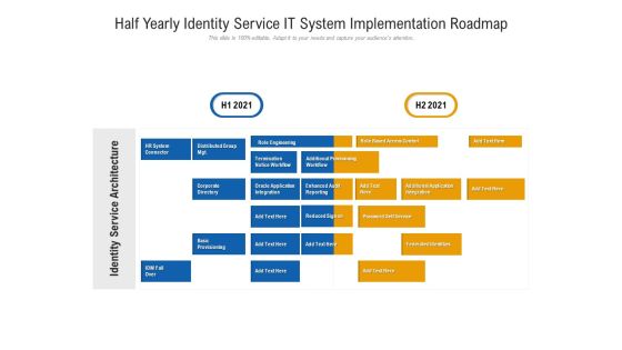 Half Yearly Identity Service IT System Implementation Roadmap Structure