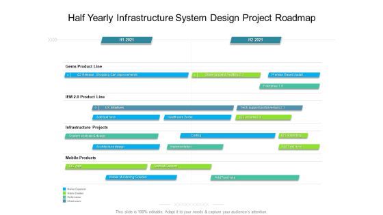 Half Yearly Infrastructure System Design Project Roadmap Information Half Yearly Infrastructure System Design Project Roadmap Information