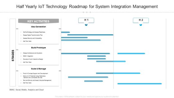 Half Yearly Iot Technology Roadmap For System Integration Management Inspiration Half Yearly Iot Technology Roadmap For System Integration Management Inspiration