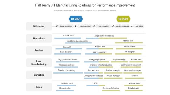 Half Yearly JIT Manufacturing Roadmap For Performance Improvement Diagrams