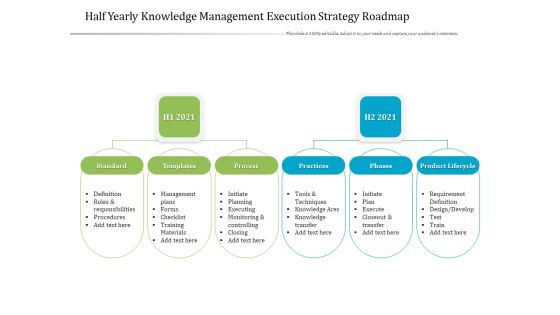 Half Yearly Knowledge Management Execution Strategy Roadmap Formats Half Yearly Knowledge Management Execution Strategy Roadmap Formats