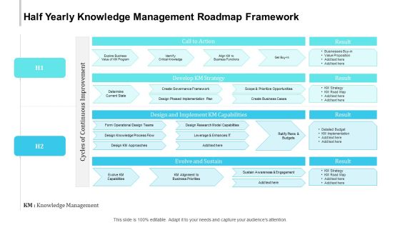 Half Yearly Knowledge Management Roadmap Framework Diagrams Half Yearly Knowledge Management Roadmap Framework Diagrams
