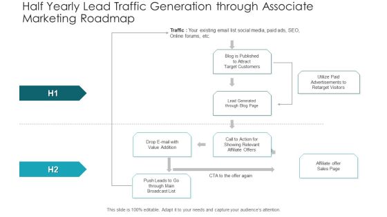 Half Yearly Lead Traffic Generation Through Associate Marketing Roadmap Background PDF