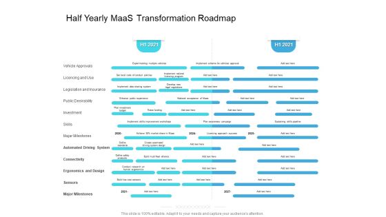 Half Yearly Maas Transformation Roadmap Structure Half Yearly Maas Transformation Roadmap Structure