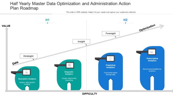 Half Yearly Master Data Optimization And Administration Action Plan Roadmap Guidelines Half Yearly Master Data Optimization And Administration Action Plan Roadmap Guidelines