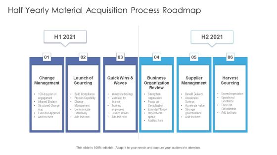 Half Yearly Material Acquisition Process Roadmap Structure Half Yearly Material Acquisition Process Roadmap Structure