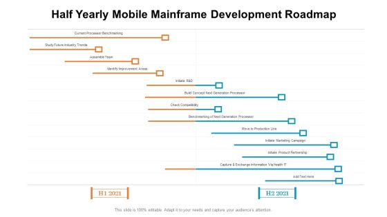 Half Yearly Mobile Mainframe Development Roadmap Guidelines