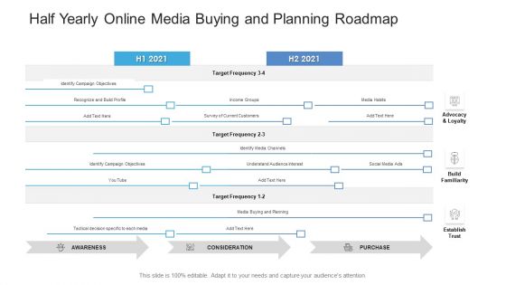 Half Yearly Online Media Buying And Planning Roadmap Slides PDF Half Yearly Online Media Buying And Planning Roadmap Slides PDF