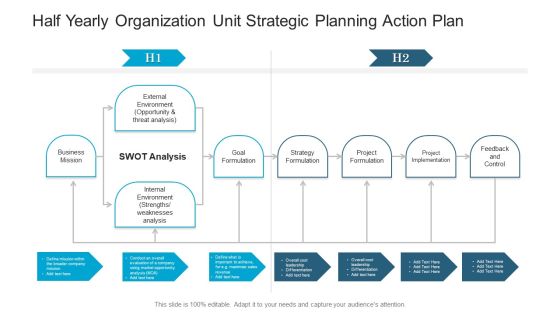 Half Yearly Organization Unit Strategic Planning Action Plan Ppt Slides Portfolio PDF