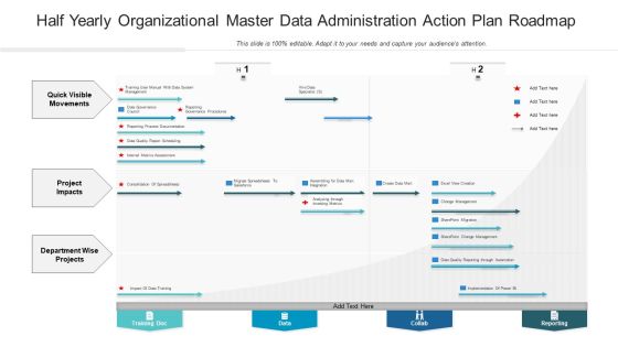 Half Yearly Organizational Master Data Administration Action Plan Roadmap Microsoft