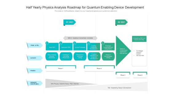 Half Yearly Physics Analysis Roadmap For Quantum Enabling Device Development Pictures Half Yearly Physics Analysis Roadmap For Quantum Enabling Device Development Pictures