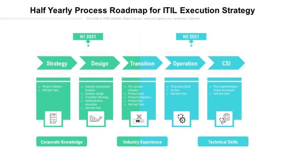 Half Yearly Process Roadmap For ITIL Execution Strategy Icons Half Yearly Process Roadmap For ITIL Execution Strategy Icons