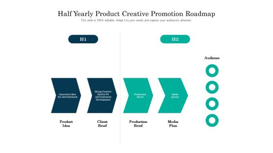 Half Yearly Product Creative Promotion Roadmap Summary Half Yearly Product Creative Promotion Roadmap Summary