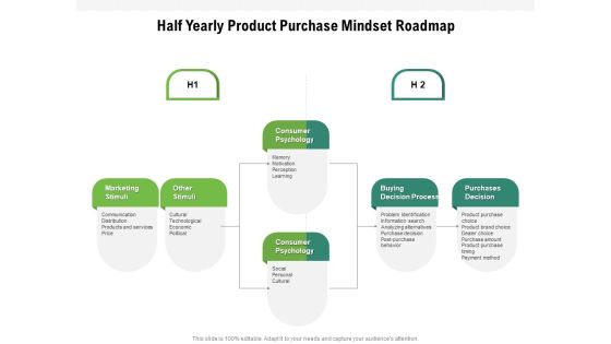 Half Yearly Product Purchase Mindset Roadmap Download Half Yearly Product Purchase Mindset Roadmap Download