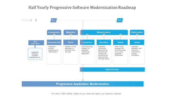 Half Yearly Progressive Software Modernization Roadmap Microsoft Half Yearly Progressive Software Modernization Roadmap Microsoft