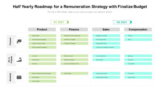 Half Yearly Roadmap For A Remuneration Strategy With Finalize Budget Introduction Half Yearly Roadmap For A Remuneration Strategy With Finalize Budget Introduction