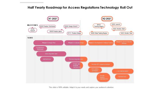 Half Yearly Roadmap For Access Regulations Technology Roll Out Topics