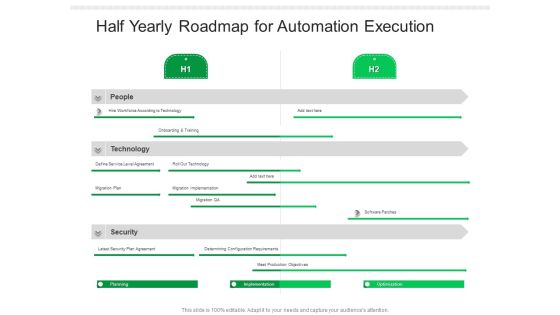 Half Yearly Roadmap For Automation Execution Icons