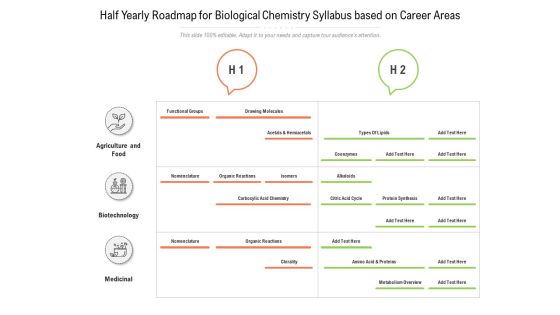 Half Yearly Roadmap For Biological Chemistry Syllabus Based On Career Areas Slides Half Yearly Roadmap For Biological Chemistry Syllabus Based On Career Areas Slides