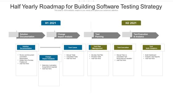 Half Yearly Roadmap For Building Software Testing Strategy Pictures Half Yearly Roadmap For Building Software Testing Strategy Pictures