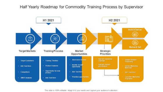 Half Yearly Roadmap For Commodity Training Process By Supervisor Microsoft Half Yearly Roadmap For Commodity Training Process By Supervisor Microsoft
