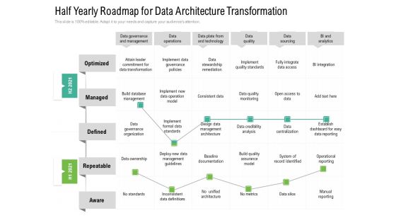 Half Yearly Roadmap For Data Architecture Transformation Download Half Yearly Roadmap For Data Architecture Transformation Download