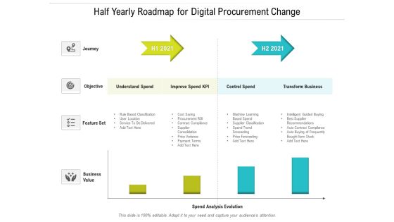 Half Yearly Roadmap For Digital Procurement Change Ideas Half Yearly Roadmap For Digital Procurement Change Ideas