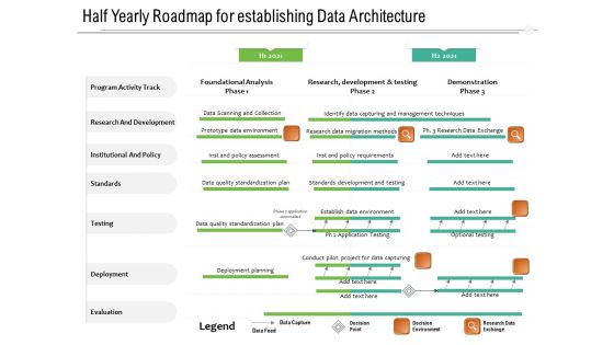 Half Yearly Roadmap For Establishing Data Architecture Guidelines Half Yearly Roadmap For Establishing Data Architecture Guidelines