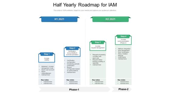 Half Yearly Roadmap For IAM Mockup Half Yearly Roadmap For IAM Mockup