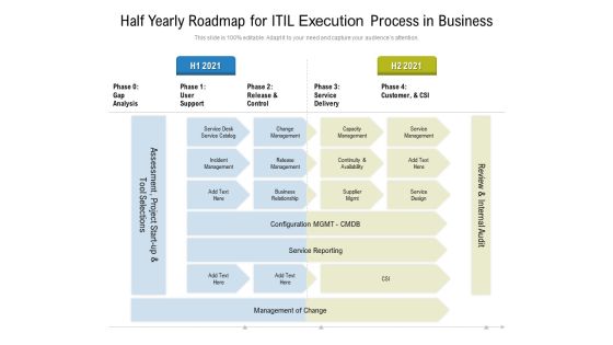 Half Yearly Roadmap For ITIL Execution Process In Business Template Half Yearly Roadmap For ITIL Execution Process In Business Template
