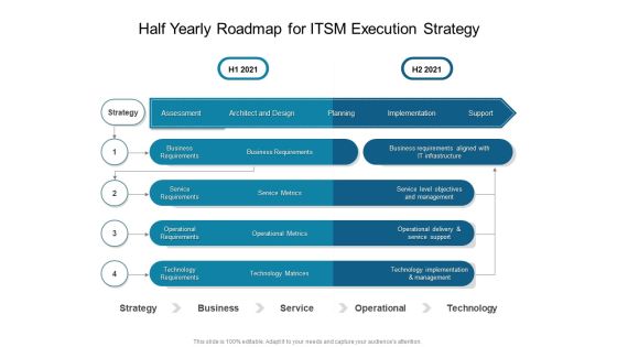 Half Yearly Roadmap For ITSM Execution Strategy Clipart Half Yearly Roadmap For ITSM Execution Strategy Clipart