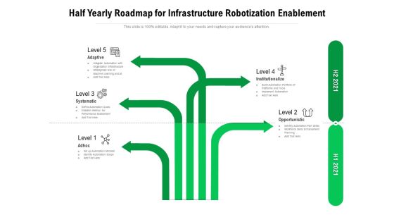 Half Yearly Roadmap For Infrastructure Robotization Enablement Sample Half Yearly Roadmap For Infrastructure Robotization Enablement Sample