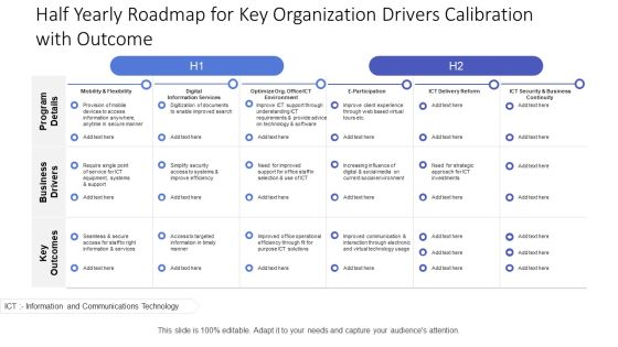 Half Yearly Roadmap For Key Organization Drivers Calibration With Outcome Sample Half Yearly Roadmap For Key Organization Drivers Calibration With Outcome Sample