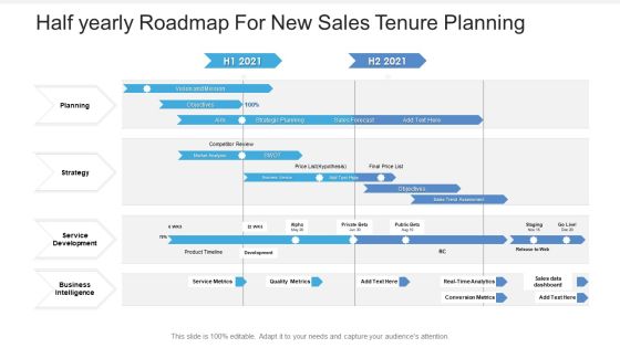 Half Yearly Roadmap For New Sales Tenure Planning Microsoft