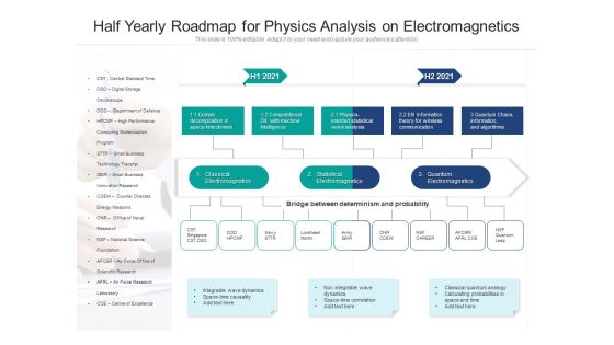 Half Yearly Roadmap For Physics Analysis On Electromagnetics Summary Half Yearly Roadmap For Physics Analysis On Electromagnetics Summary