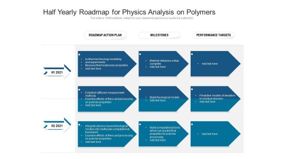 Half Yearly Roadmap For Physics Analysis On Polymers Pictures Half Yearly Roadmap For Physics Analysis On Polymers Pictures