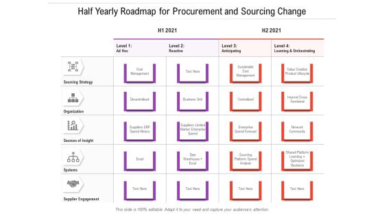 Half Yearly Roadmap For Procurement And Sourcing Change Portrait