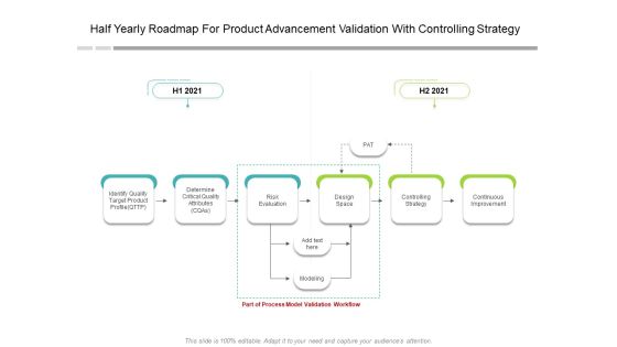 Half Yearly Roadmap For Product Advancement Validation With Controlling Strategy Professional Half Yearly Roadmap For Product Advancement Validation With Controlling Strategy Professional