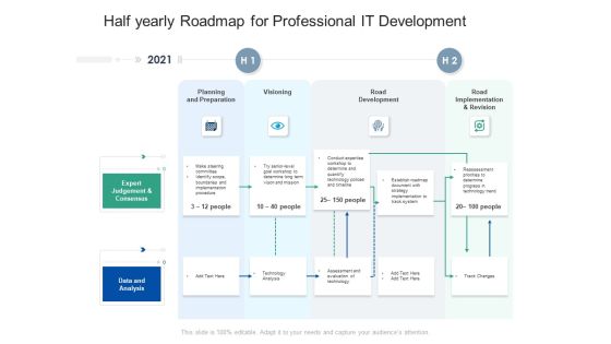 Half Yearly Roadmap For Professional IT Development Ideas Half Yearly Roadmap For Professional IT Development Ideas