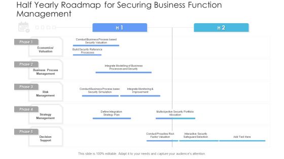 Half Yearly Roadmap For Securing Business Function Management Guidelines PDF Half Yearly Roadmap For Securing Business Function Management Guidelines PDF