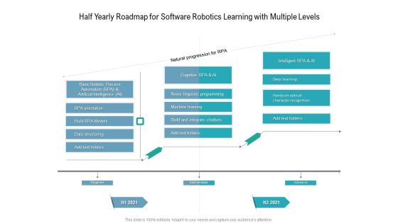 Half Yearly Roadmap For Software Robotics Learning With Multiple Levels Diagrams