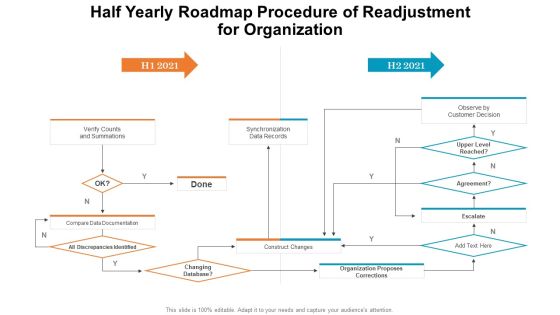 Half Yearly Roadmap Procedure Of Readjustment For Organization Pictures PDF