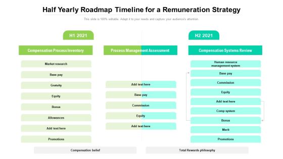 Half Yearly Roadmap Timeline For A Remuneration Strategy Inspiration Half Yearly Roadmap Timeline For A Remuneration Strategy Inspiration