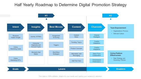 Half Yearly Roadmap To Determine Digital Promotion Strategy Information Half Yearly Roadmap To Determine Digital Promotion Strategy Information