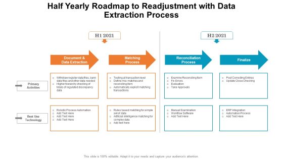 Half Yearly Roadmap To Readjustment With Data Extraction Process Sample PDF