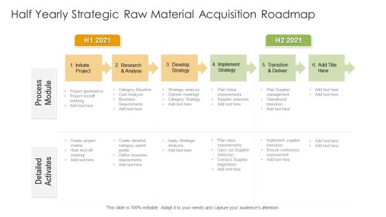 Half Yearly Strategic Raw Material Acquisition Roadmap Microsoft Half Yearly Strategic Raw Material Acquisition Roadmap Microsoft